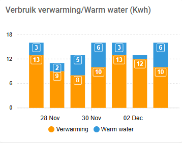 Afbeeldingslocatie: https://tweakers.net/i/_-64PPESoKfWimGq5mRs7du79xw=/fit-in/4000x4000/filters:no_upscale():strip_exif()/f/image/hb6HDbxGzl0d7x5ke70wKtE7.png?f=user_large