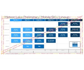 Voorlopige line-up van Meteor Lake-laptop-cpu's verschijnt online