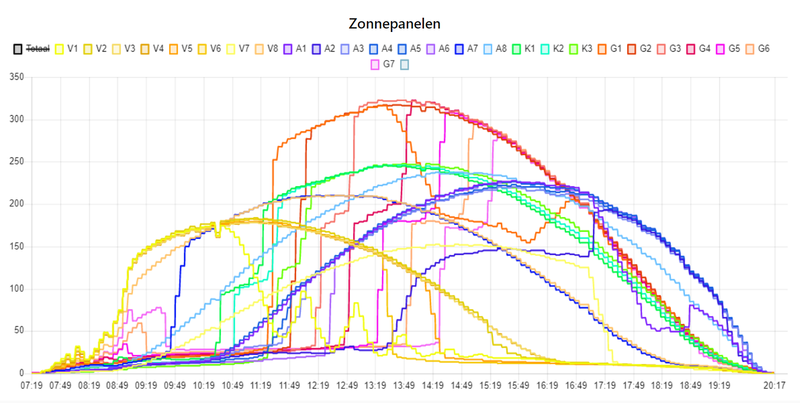 Afbeeldingslocatie: https://tweakers.net/i/_0OAYVX9R5LvmsIUOPeXke0Fd1M=/800x/filters:strip_exif()/f/image/uH9dTixOTA0ECTCVi5kHm1M3.png?f=fotoalbum_large