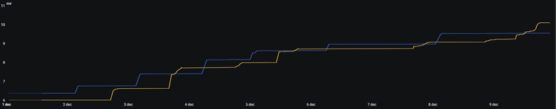 Afbeeldingslocatie: https://tweakers.net/i/_1RuXxIT8JriFSIBOTi9POsQN90=/800x/filters:strip_exif()/f/image/ocCNozuhn4fjgXptidRg5xUn.png?f=fotoalbum_large