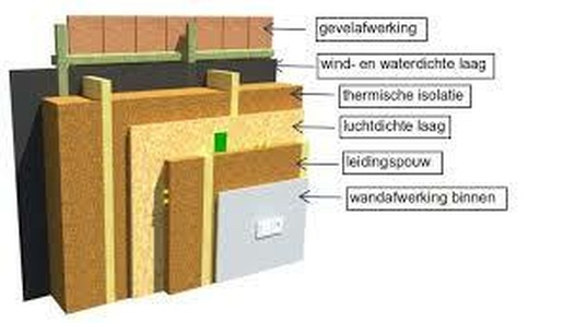 Afbeeldingslocatie: https://tweakers.net/i/_1yO2SEmaZSvjxIMs6uMVazubJM=/full-fit-in/4920x3264/filters:max_bytes(3145728):no_upscale():strip_icc():fill(white):strip_exif()/f/image/rhoouOk0S8vTzpbvuf13YqvZ.jpg?f=user_large