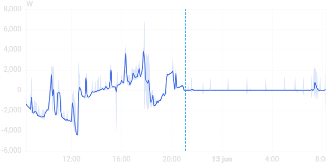 Afbeeldingslocatie: https://tweakers.net/i/_23RT-aXqfT8lm7_zsuUFzDpJwU=/fit-in/4000x4000/filters:no_upscale():strip_exif()/f/image/Xl7HFNlnpLdNu8FmcgVVTrVB.png?f=user_large