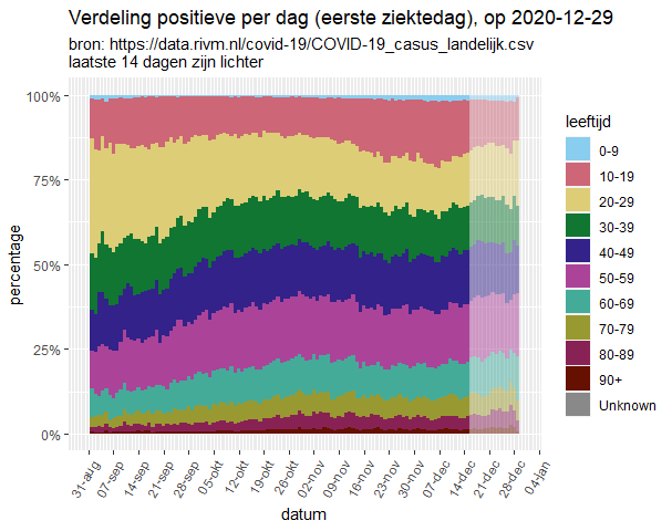 Afbeeldingslocatie: https://tweakers.net/i/_2X5OwFdp7VR6d0HvQqpLQNaBCQ=/full-fit-in/4000x4000/filters:no_upscale():fill(white):strip_exif()/f/image/a2m1TrwQCpo6WTZa9FcOyGI5.png?f=user_large