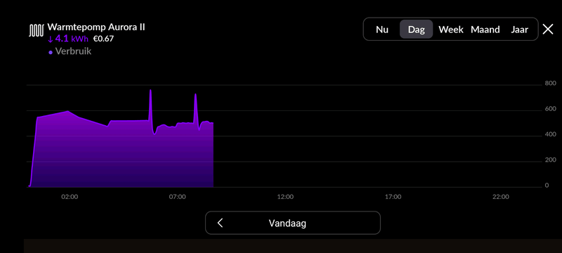 Afbeeldingslocatie: https://tweakers.net/i/_2jxNto8RJGQAf9QMrkjSjtC7yI=/800x/filters:strip_exif()/f/image/5LeSqvSaKirSSM2nyNTU6D4M.png?f=fotoalbum_large
