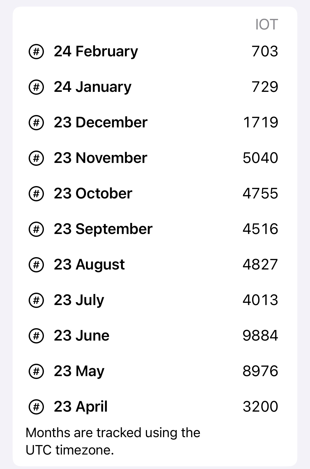 Helium Miner - Cryptocurrencies - GoT
