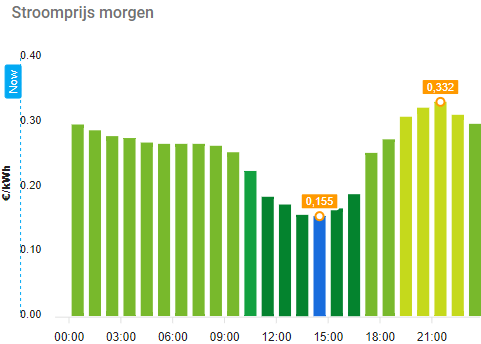 Afbeeldingslocatie: https://tweakers.net/i/_2tn35Wa2OEkbmM8Xa_FJOmQ_yE=/full-fit-in/4000x4000/filters:no_upscale():fill(white):strip_exif()/f/image/fA9EolppXMogsuD8oIQsfd0j.png?f=user_large
