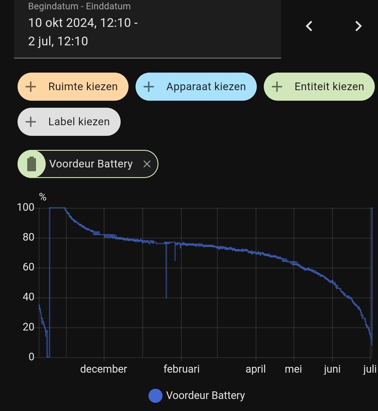 Afbeeldingslocatie: https://tweakers.net/i/_33q8sO8vrAv8oET_YlQy6mpat0=/x800/filters:strip_icc():strip_exif()/f/image/G6HA4FajNzMYclBMp9OYcQeP.jpg?f=fotoalbum_large