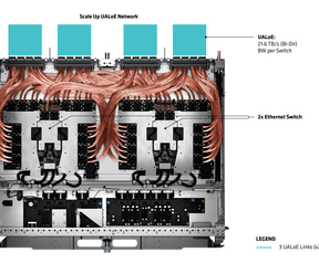 De compute- en switchtrays van een AMD Helios-rack