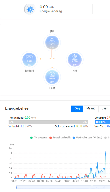 Afbeeldingslocatie: https://tweakers.net/i/_3EgMXLQxQlZL5N6sQGgCV4O75I=/x800/filters:strip_exif()/f/image/voFg0pQ6DtUR3jDRSb2M44M7.png?f=fotoalbum_large