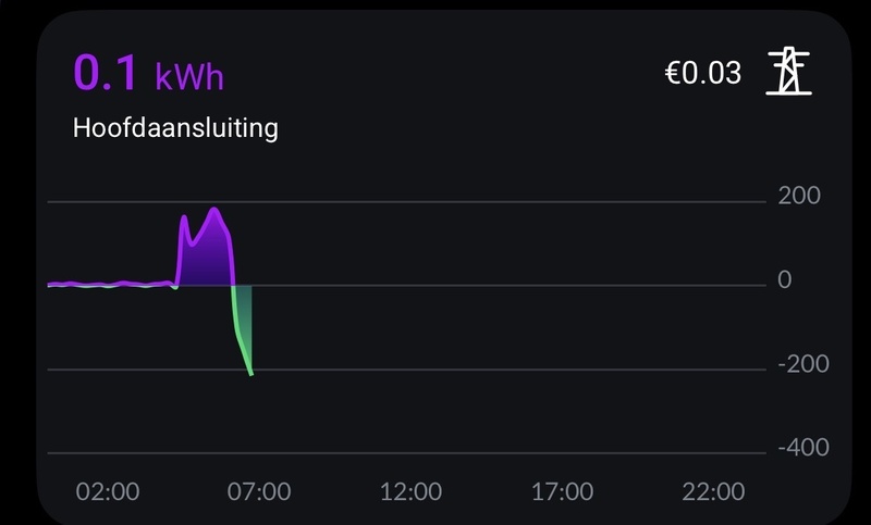 Afbeeldingslocatie: https://tweakers.net/i/_42hcSK_sAaM2RL0CpphISTwA3E=/800x/filters:strip_icc():strip_exif()/f/image/UIjpTHDgscDGL5NoBdfu67Kv.jpg?f=fotoalbum_large