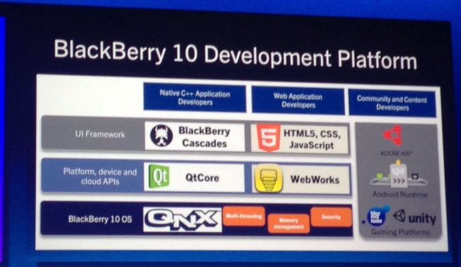 Ondersteunde ontwikkelmethodes BlackBerry 10