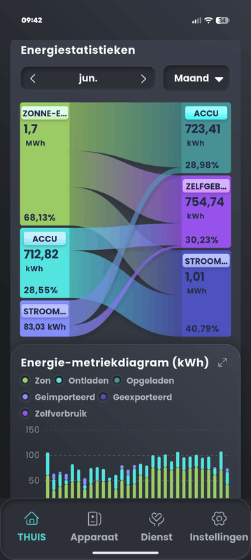 Afbeeldingslocatie: https://tweakers.net/i/_4GmEmExBP1hPVAEah4kZ_Eaem0=/x800/filters:strip_exif()/f/image/mvKh48hn9kTQUHViX6gqawFl.png?f=fotoalbum_large