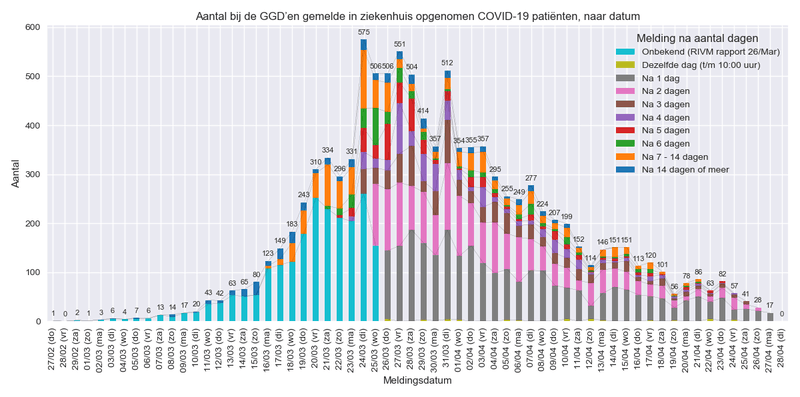 Afbeeldingslocatie: https://tweakers.net/i/_4uoV0USz51upU58rC8rXrvZAac=/800x/filters:strip_exif()/f/image/O6ZJMWTCVkMLz8gFOpswJlxx.png?f=fotoalbum_large
