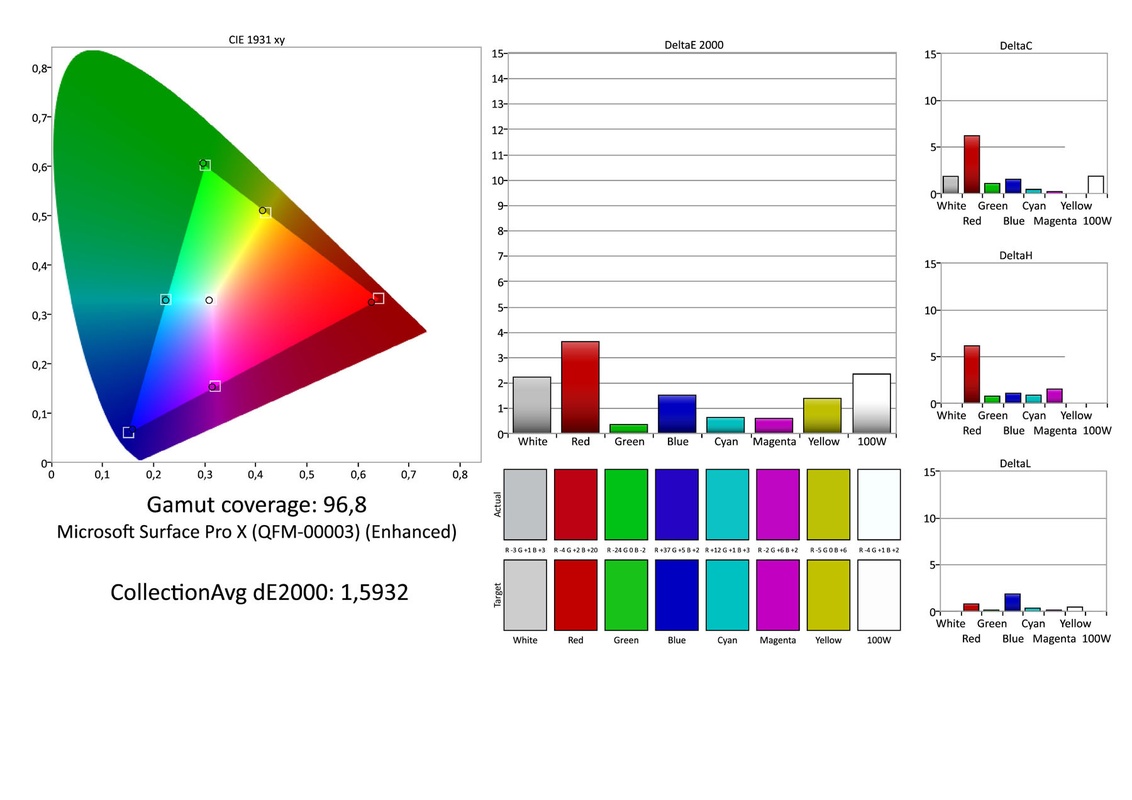 surface pro x video editing