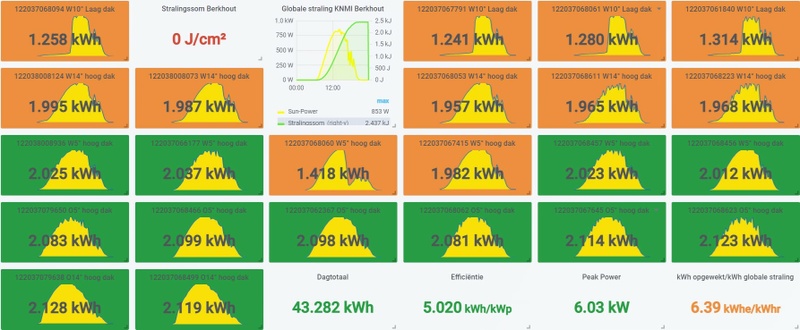 Afbeeldingslocatie: https://tweakers.net/i/_5OwSjjyOdxwpLCJKss4-6kVn6Q=/800x/filters:strip_icc():strip_exif()/f/image/mQzQBeCUYeU0gVPePtS044CE.jpg?f=fotoalbum_large