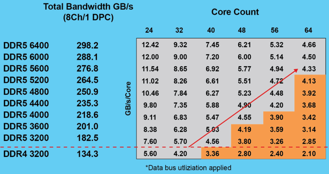 bandwitdh_per_core2