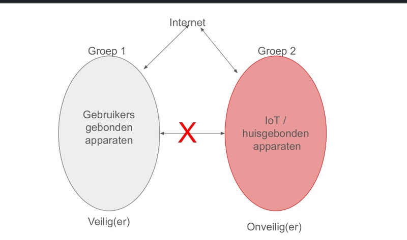 Afbeeldingslocatie: https://tweakers.net/i/_6mLF5lLTnj18GuPPpqZqzGWygQ=/800x/filters:strip_icc():strip_exif()/f/image/DXPlwMM161kKMYhvI74nHaZ3.jpg?f=fotoalbum_large