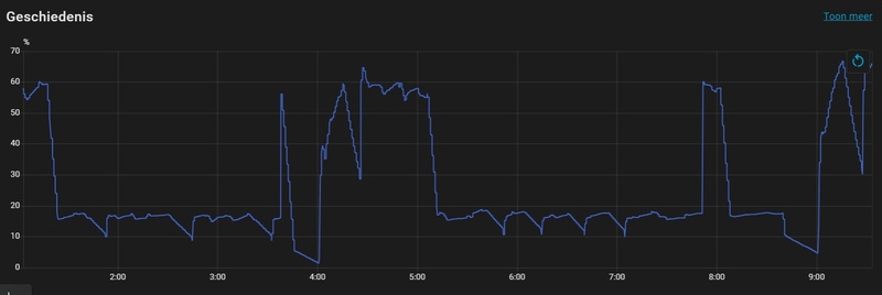 Afbeeldingslocatie: https://tweakers.net/i/_7Vwkq3MFXY72L5R7tjObvC20Rg=/800x/filters:strip_icc():strip_exif()/f/image/JWLuPu2d086AOdakBbvcVkb1.jpg?f=fotoalbum_large