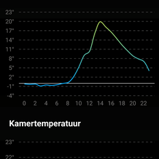 Afbeeldingslocatie: https://tweakers.net/i/_80s78zmD7B6XkAv_AQmdoDGiko=/232x232/filters:strip_exif()/f/image/7MlBN64p6MEoGR6HjcxGfxL2.png?f=fotoalbum_tile
