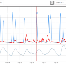 Afbeeldingslocatie: https://tweakers.net/i/_8NF51kAwVhmmKNE7Bw3OrxG7Rk=/232x232/filters:strip_exif()/f/image/BvhOE2Wlvd7n4TrIN8wQxvA8.png?f=fotoalbum_tile