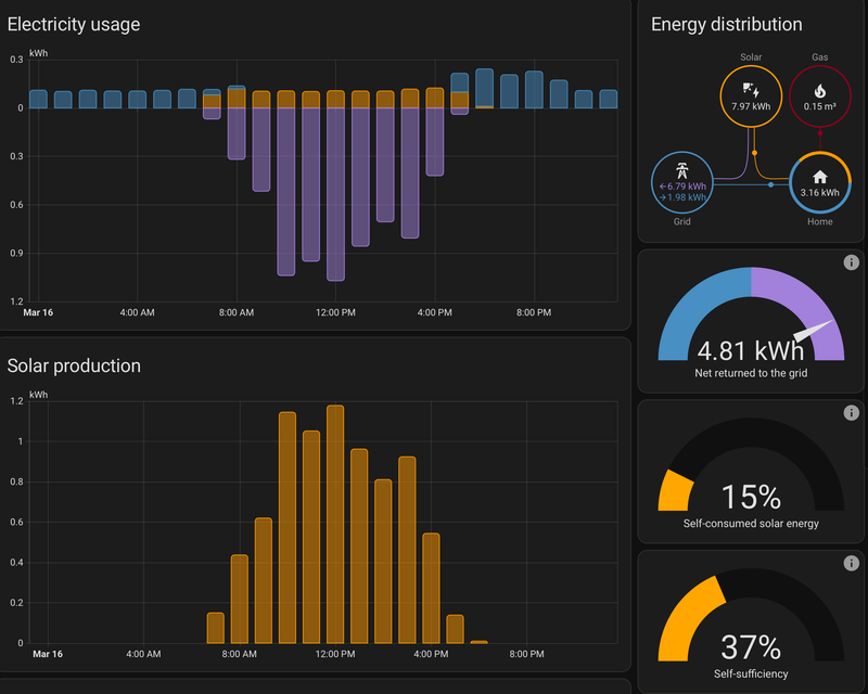 Afbeeldingslocatie: https://tweakers.net/i/_9MDYnDFQeu43DRDg_6SCNtjSTU=/800x/filters:strip_exif()/f/image/IVs20U8MVZDquLSGWpyik74x.png?f=fotoalbum_large