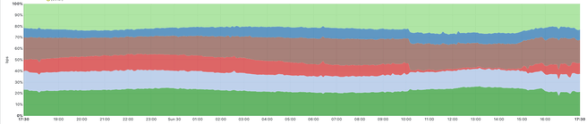 Cloudflare CenturyLink 30-08-2020