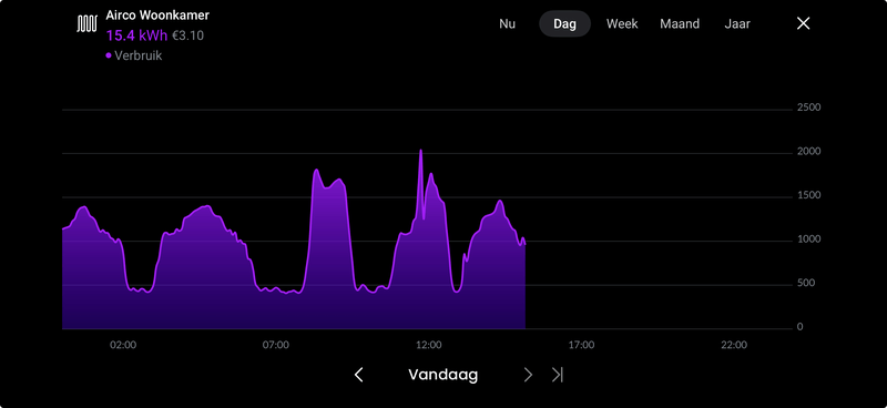 Afbeeldingslocatie: https://tweakers.net/i/_AKZo9z7RTQsCBHmDHYnlpxOEs8=/800x/filters:strip_exif()/f/image/VJ3962MHMEyWwO0LIaURA395.png?f=fotoalbum_large