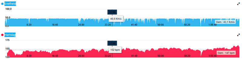 Afbeeldingslocatie: https://tweakers.net/i/_B4nJBQjJTVd18cLn-H5eNvL1lA=/800x/filters:strip_exif()/f/image/a2AC7zbTAZ3vTtMbkV5lFP5r.png?f=fotoalbum_large