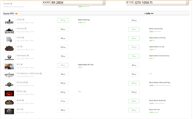 Afbeeldingslocatie: https://tweakers.net/i/_BAneqQcw-xM2GJK23364vOpp4I=/800x/filters:strip_exif()/f/image/nHrxJsj1QExV8Dw6x37SYFO6.png?f=fotoalbum_large