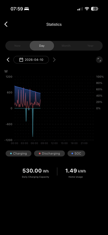 Afbeeldingslocatie: https://tweakers.net/i/_BIclqDLDf85s3Ln1N0k6DPejOA=/x800/filters:strip_exif()/f/image/iSrmuXFDPGHjixyv4FMIB0u8.png?f=fotoalbum_large