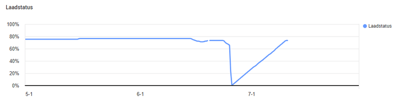 Afbeeldingslocatie: https://tweakers.net/i/_BUdsfgqvmldZLbOurqTB4IG4dM=/800x/filters:strip_exif()/f/image/3jS120R6vD0sMThltVtkyxw5.png?f=fotoalbum_large