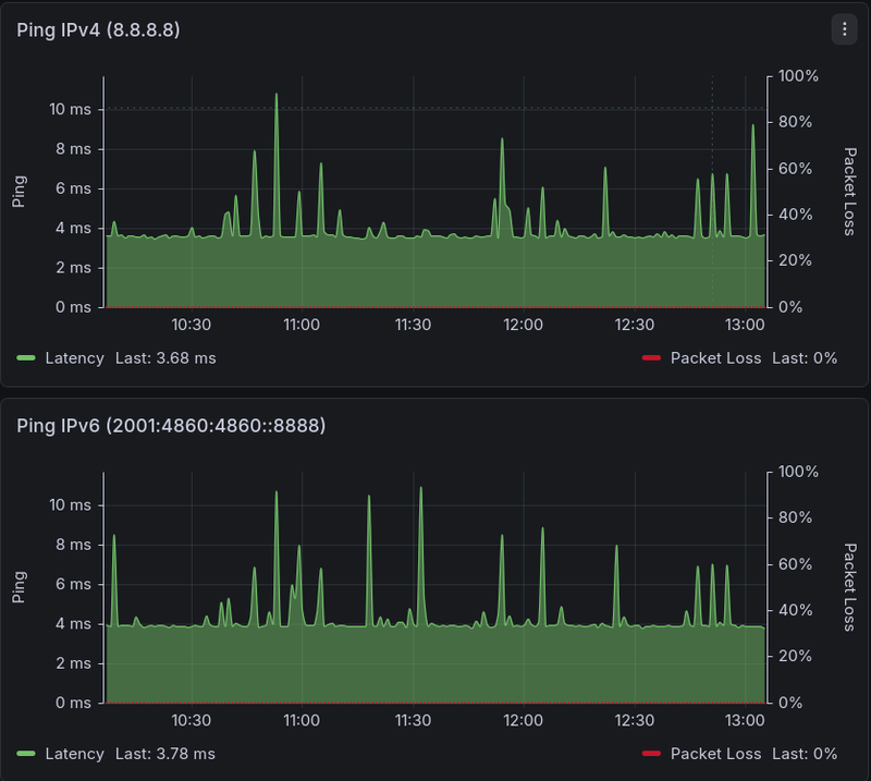 Afbeeldingslocatie: https://tweakers.net/i/_BoTh-HtrnFdos1DAUk7UOPBbis=/800x/filters:strip_exif()/f/image/ZHLDkpIE4g7OSP9bQiT23thV.png?f=fotoalbum_large