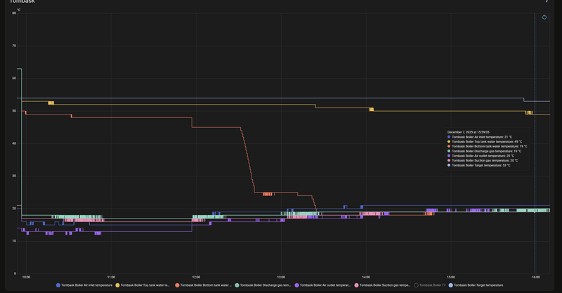 Afbeeldingslocatie: https://tweakers.net/i/_CCxNYftSus0J0jiKnr_rtHwdUQ=/800x/filters:strip_exif()/f/image/RpUnDazMaPdV6ZoQEHIBBgdP.png?f=fotoalbum_large
