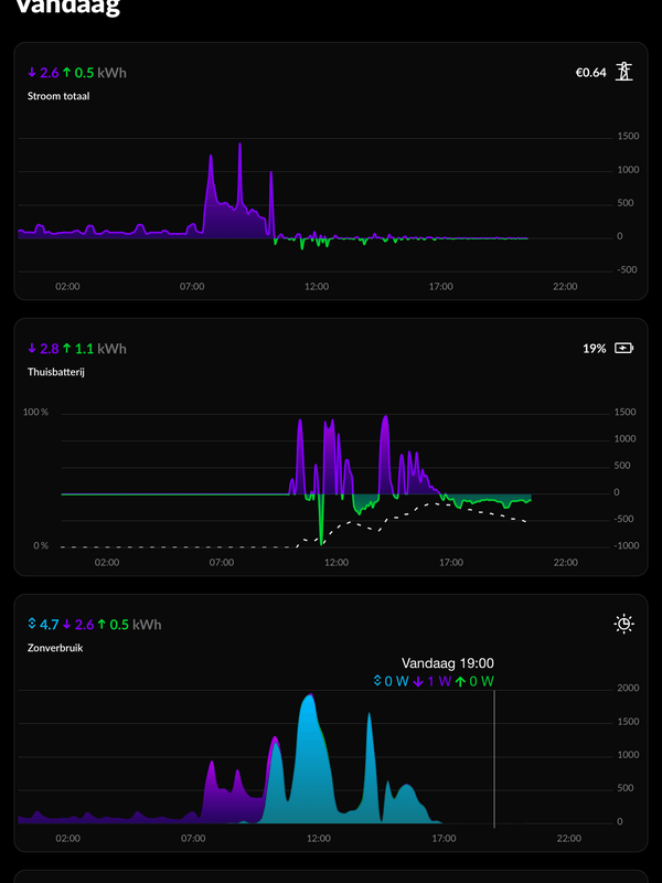 Afbeeldingslocatie: https://tweakers.net/i/_Cjpprx1ql7GFUoeIKDjVYl53kw=/x800/filters:strip_exif()/f/image/5UeADq2FQmv5Jo9qXTtKtdeC.png?f=fotoalbum_large