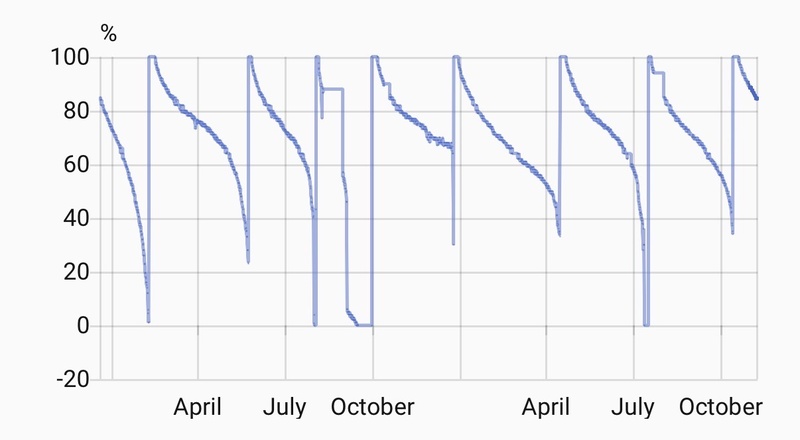 Afbeeldingslocatie: https://tweakers.net/i/_Co5BqXDvf5oZk_-rKtcZ7mIKwE=/800x/filters:strip_icc():strip_exif()/f/image/pu9oC2gowUeWvwTU1mkoShMu.jpg?f=fotoalbum_large