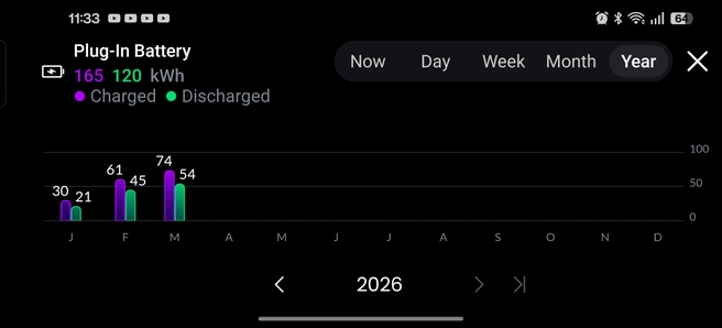 De opbrengst van 2026