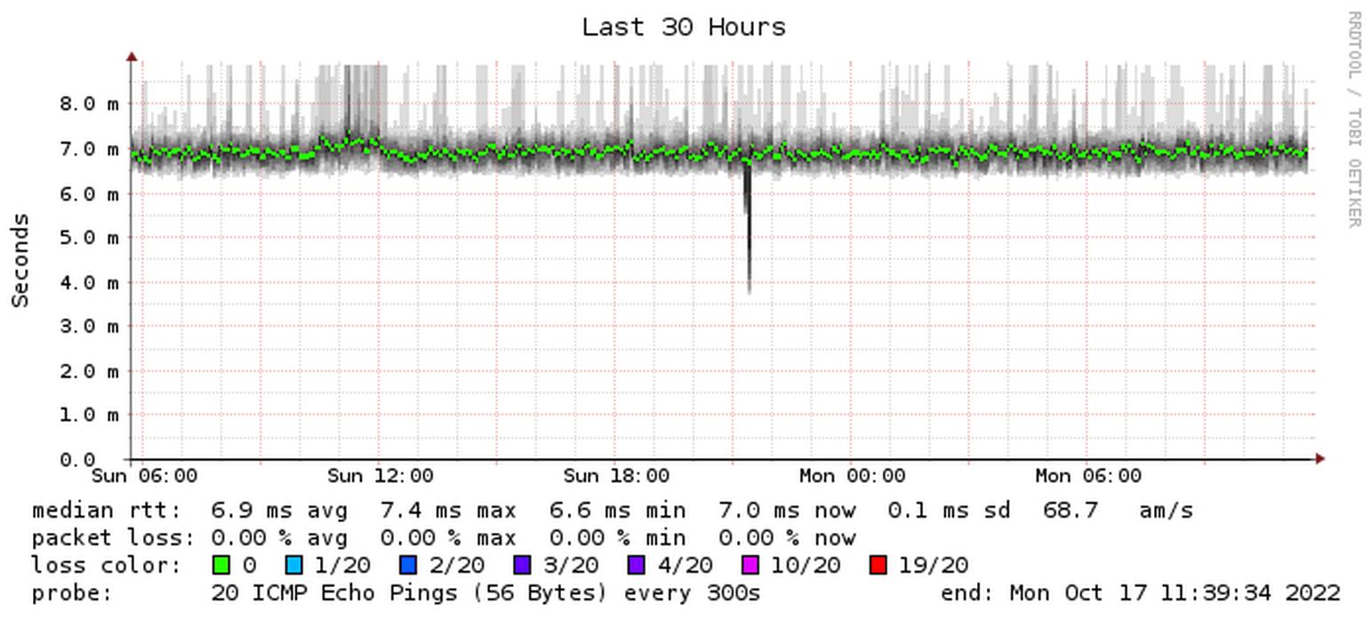 Afbeeldingslocatie: https://tweakers.net/i/_DThGoG_nk8gFW9XJ8COVPgI4yM=/full-fit-in/4000x4000/filters:no_upscale():fill(white):strip_exif()/f/image/4hYyrR2BCLIJNobihr6SiTu0.png?f=user_large