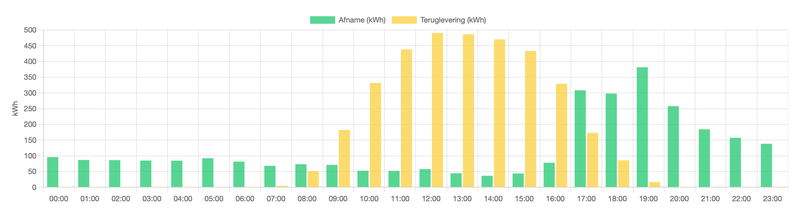 Afbeeldingslocatie: https://tweakers.net/i/_DlOob9Z1Ln8iSdSDiSeInTX1t4=/800x/filters:strip_exif()/f/image/ZinTEoPjcqgfHFRxXCnb7XMr.png?f=fotoalbum_large