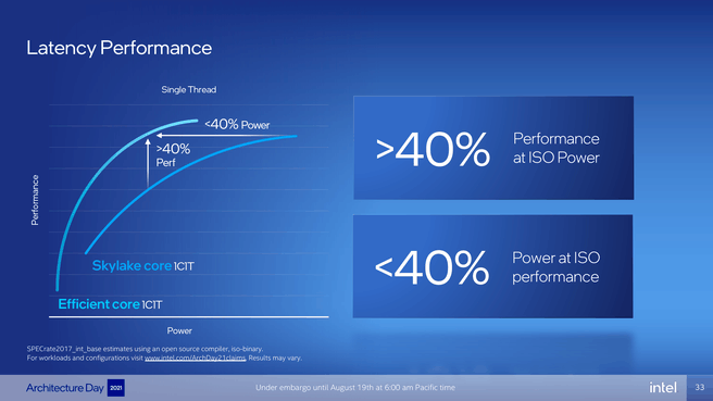Intel Gracemont performance