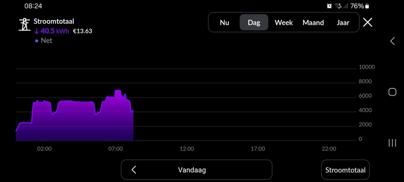 Afbeeldingslocatie: https://tweakers.net/i/_FPeMDEu6p_oNyY-5V0xohroMXU=/800x/filters:strip_icc():strip_exif()/f/image/6ffis4qfpgkKMrO2TKor5rdc.jpg?f=fotoalbum_large