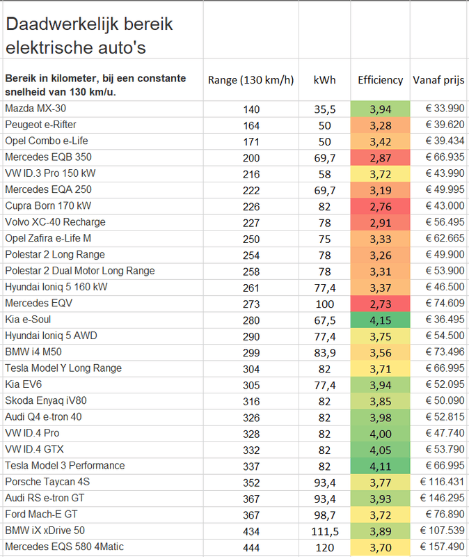 Afbeeldingslocatie: https://tweakers.net/i/_FY-LKeotfFXGqcHzvlkzO9ubnQ=/x800/filters:strip_exif()/f/image/sGFa63ZR7iDaae43q0MERWMI.png?f=fotoalbum_large