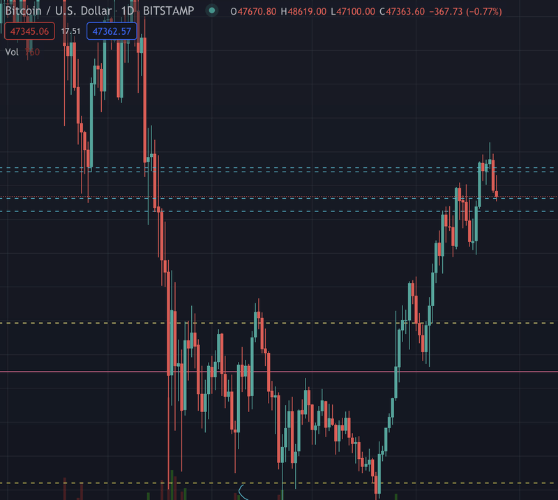 Afbeeldingslocatie: https://tweakers.net/i/_FcoS7FUYsFki3A6X9ct4iVFtF0=/800x/filters:strip_exif()/f/image/aGMa4JSSV7Zy0zzMXwpndY4p.png?f=fotoalbum_large