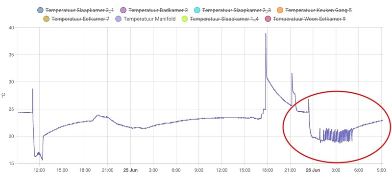 Afbeeldingslocatie: https://tweakers.net/i/_FnfmsbWWsJjHBaaQMWIhWbs8pw=/800x/filters:strip_icc():strip_exif()/f/image/OOGR9LtkdU1nltkUE1r9XKYw.jpg?f=fotoalbum_large
