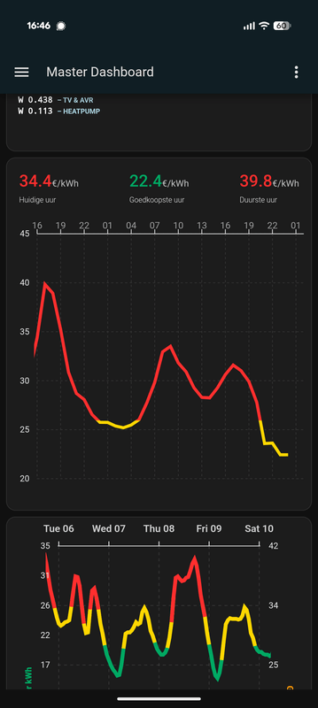 Afbeeldingslocatie: https://tweakers.net/i/_GbjA5sg9olIumKcA97whZJZ1vo=/x800/filters:strip_exif()/f/image/J7qAUz4YUa14CwrD7NQF0nfn.png?f=fotoalbum_large