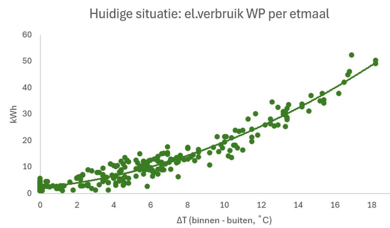 Afbeeldingslocatie: https://tweakers.net/i/_H-nLJTw-K9JjxGaT-vM_QTlxR4=/full-fit-in/4000x4000/filters:no_upscale():fill(white):strip_exif()/f/image/ZAQpt7xc7AiZBhb65zXyCUaI.png?f=user_large