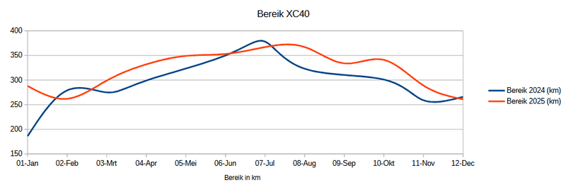 Afbeeldingslocatie: https://tweakers.net/i/_HAHOuuahPpXcfgu2sOI5uo75Do=/800x/filters:strip_exif()/f/image/f2qfSYDaG0v8jLpjmKKqTbQf.png?f=fotoalbum_large
