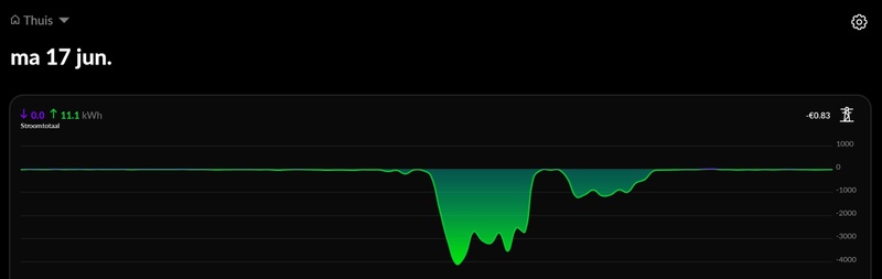Afbeeldingslocatie: https://tweakers.net/i/_HGSh5afkJzXNxDLWKMp5KQnv-Y=/800x/filters:strip_icc():strip_exif()/f/image/lwp0Ux21bHpVukfH9sqZnFKd.jpg?f=fotoalbum_large