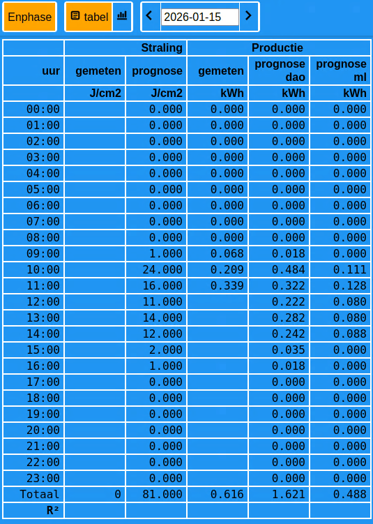 Afbeeldingslocatie: https://tweakers.net/i/_HrI4q8NKsNcHROoOtfmTe7gwKI=/fit-in/4000x4000/filters:no_upscale():strip_exif()/f/image/ZkJCs5cYG0ExA3vvc2vPFre5.png?f=user_large