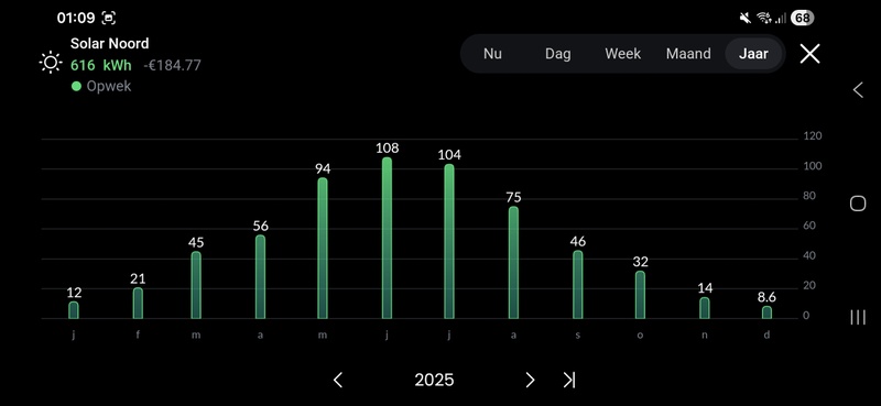 Afbeeldingslocatie: https://tweakers.net/i/_I0RvhsZEhYf4wLC6CaVbVBZV-I=/800x/filters:strip_icc():strip_exif()/f/image/NFcntHXGdPDcL2z9K2vC3YtH.jpg?f=fotoalbum_large