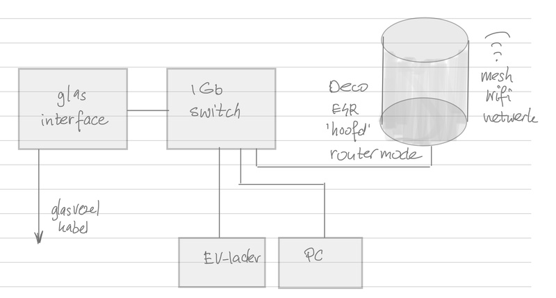 Afbeeldingslocatie: https://tweakers.net/i/_IKrQ5z3JUp99Qp1oVZ0Vuk0OYE=/800x/filters:strip_icc():strip_exif()/f/image/RfHIG2vGhZHVlKWJskXOoVOZ.jpg?f=fotoalbum_large